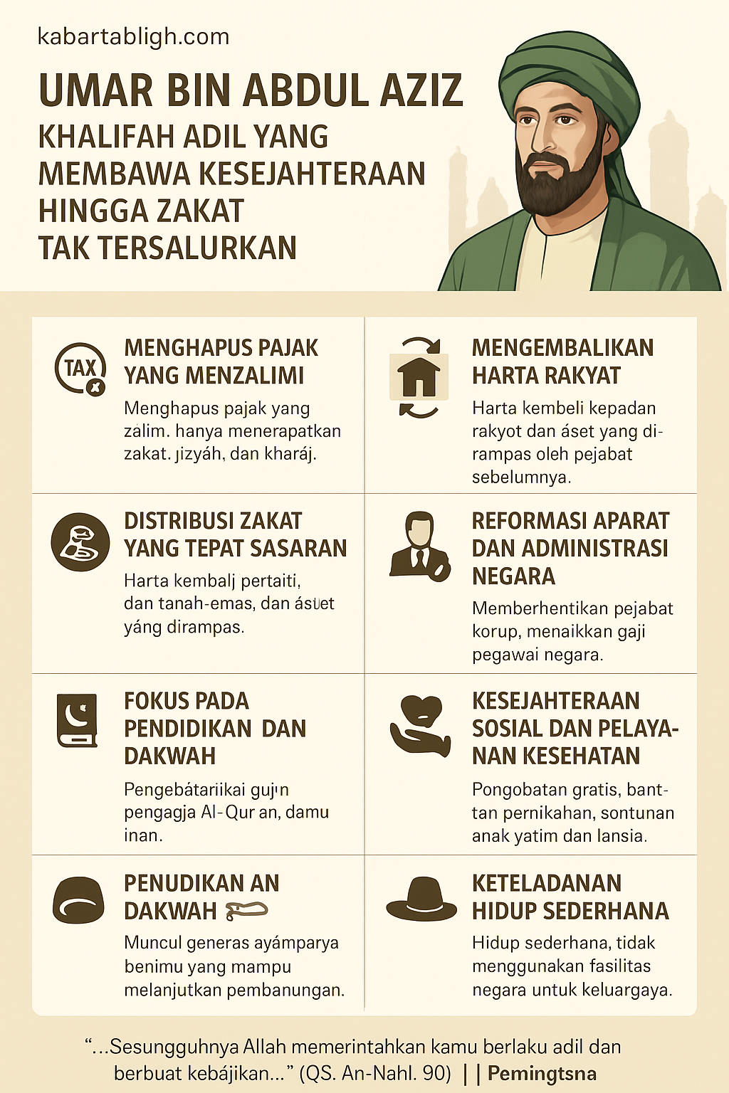 Umar bin Abdul Aziz
